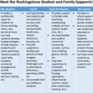 RHS Student & Family Support
